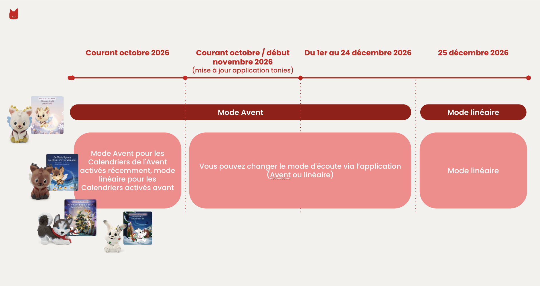 Capture d’écran 2026-10-19 à 15.29.23.png